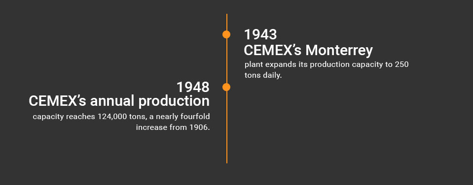 Timeline diagram about Our History, 1936 to 1950