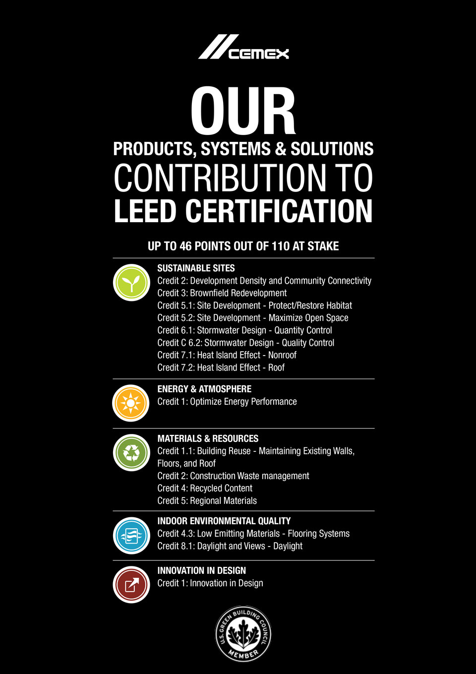 the image shows how the CEMEX constructions can contribute to obtain the leed certification