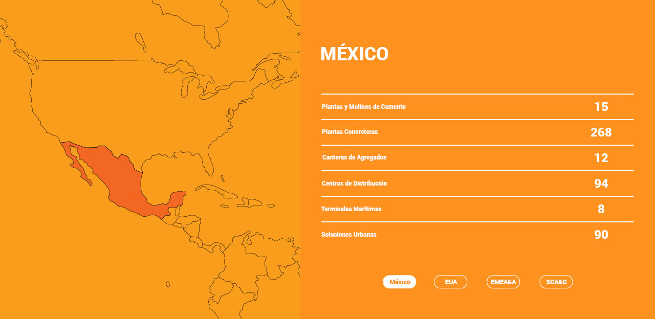 Presencia Global en México